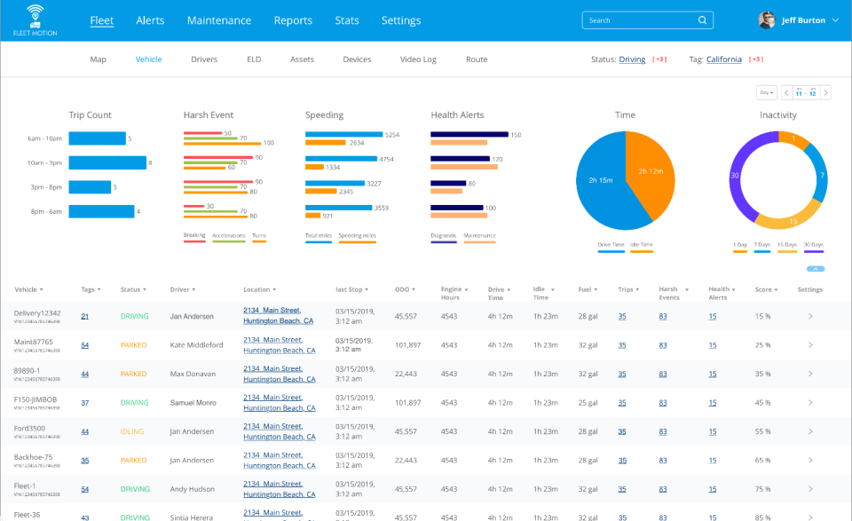 screenshot of M2M In Motion